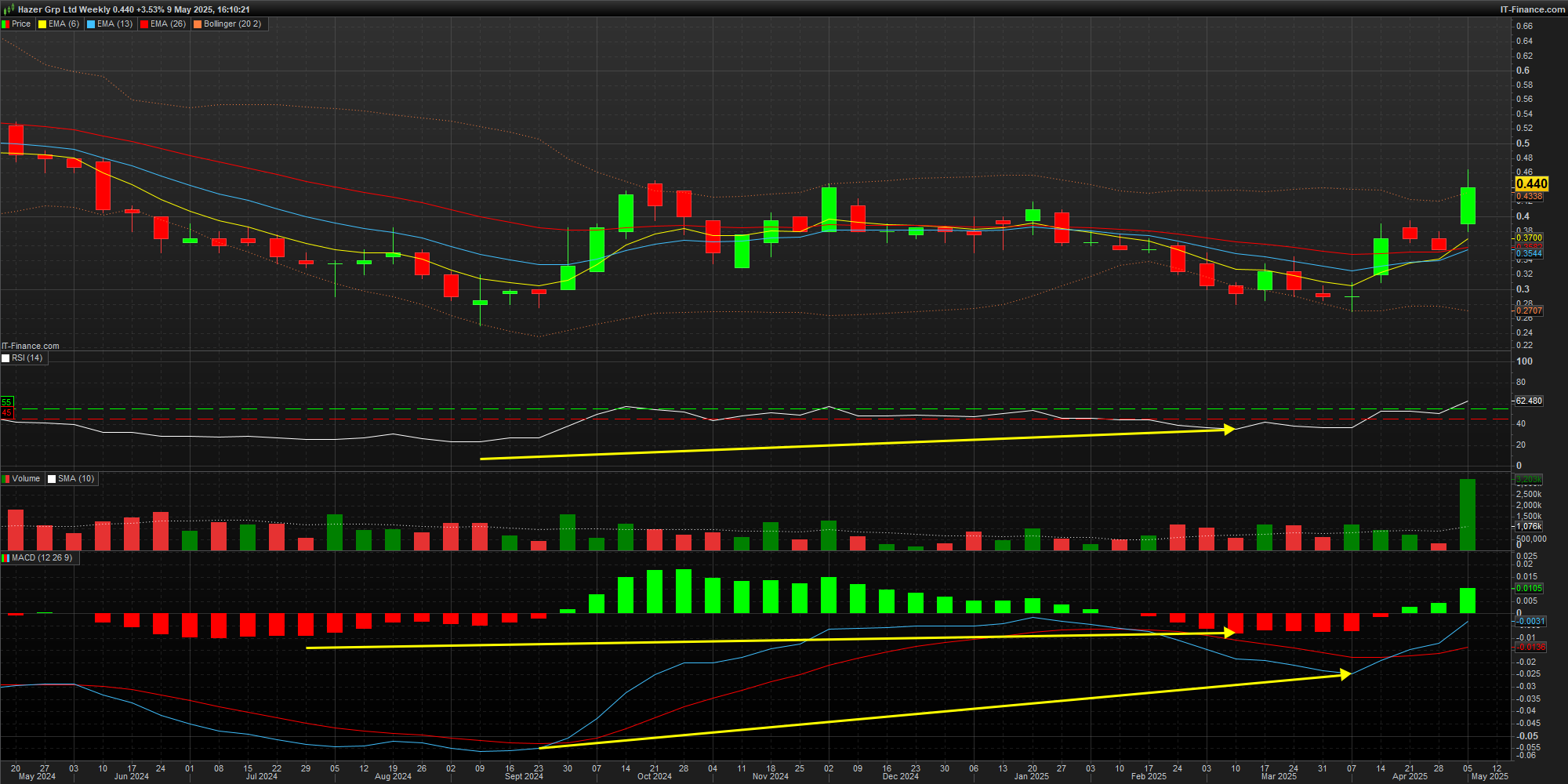 250509 2008 HZR-Weekly.png