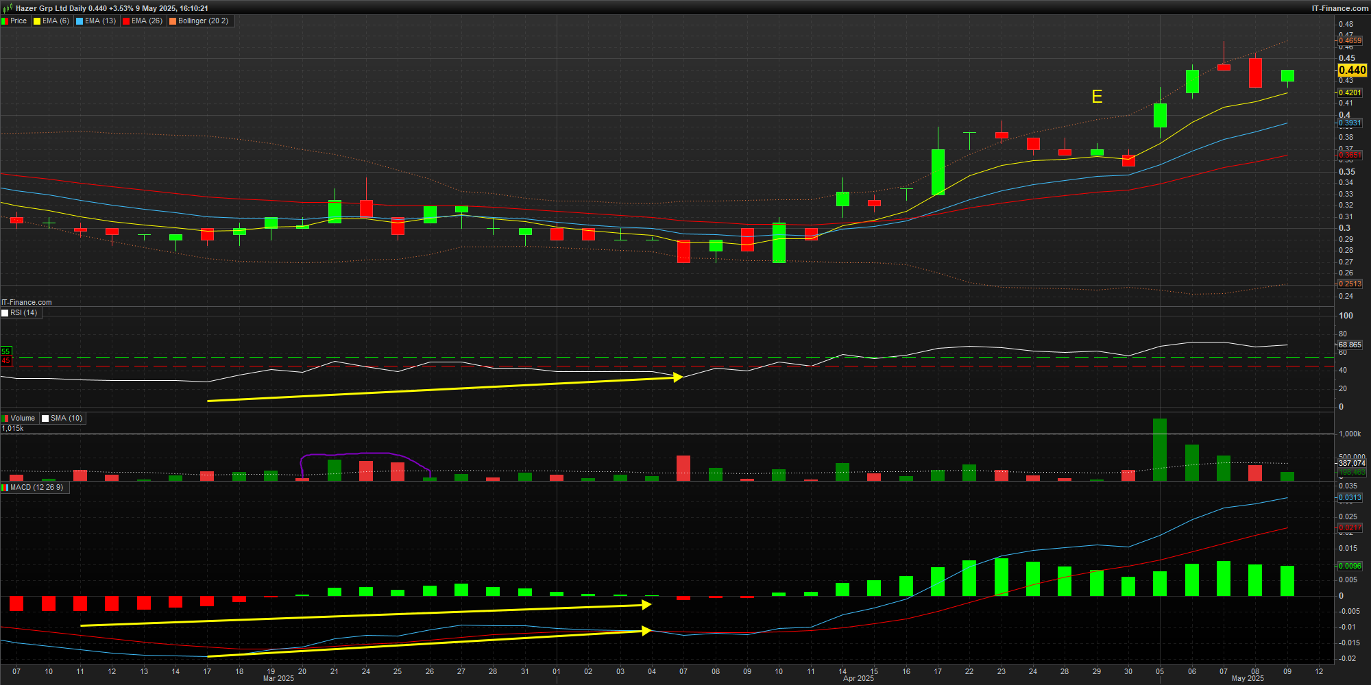 250509 2012HZR-Daily.png
