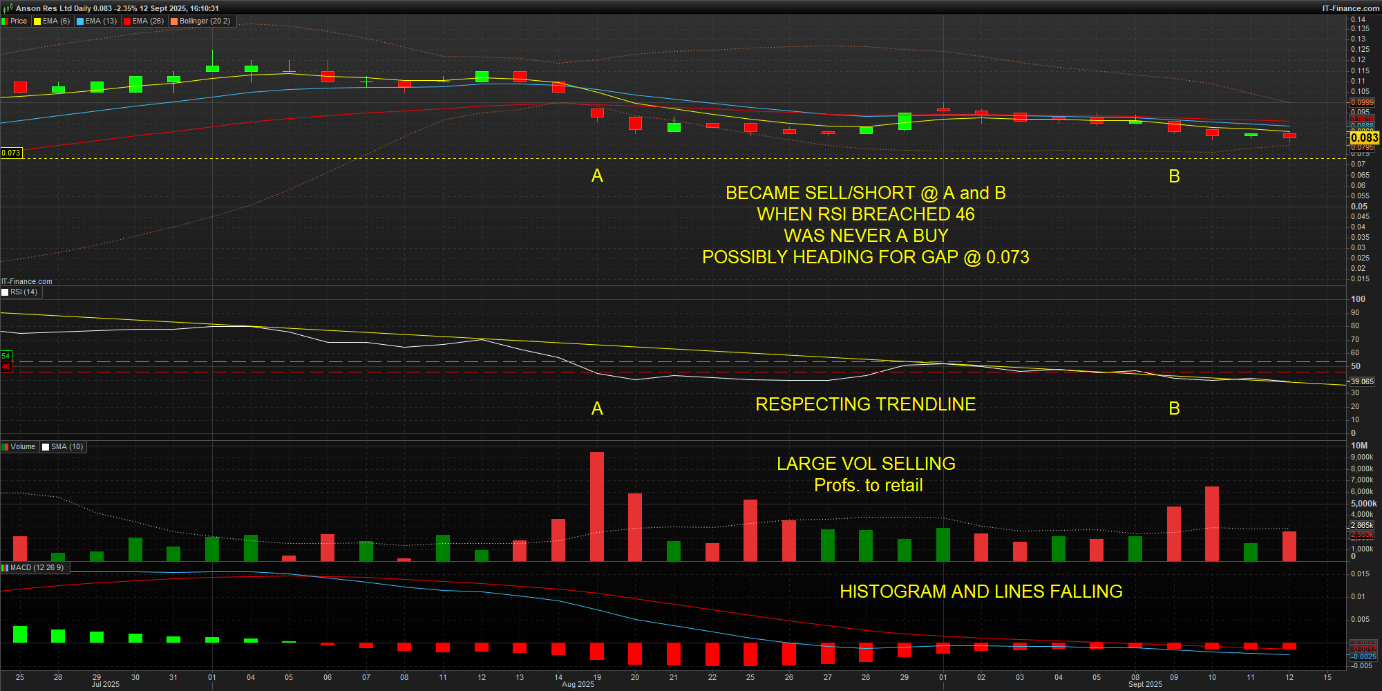 250912 2001 ASN-Daily.png