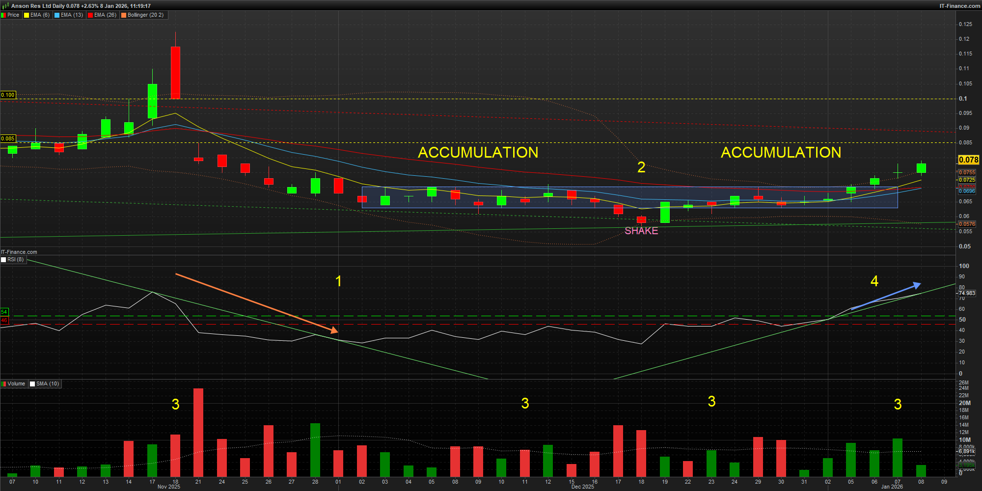 260108 1140 ASN-Daily.png