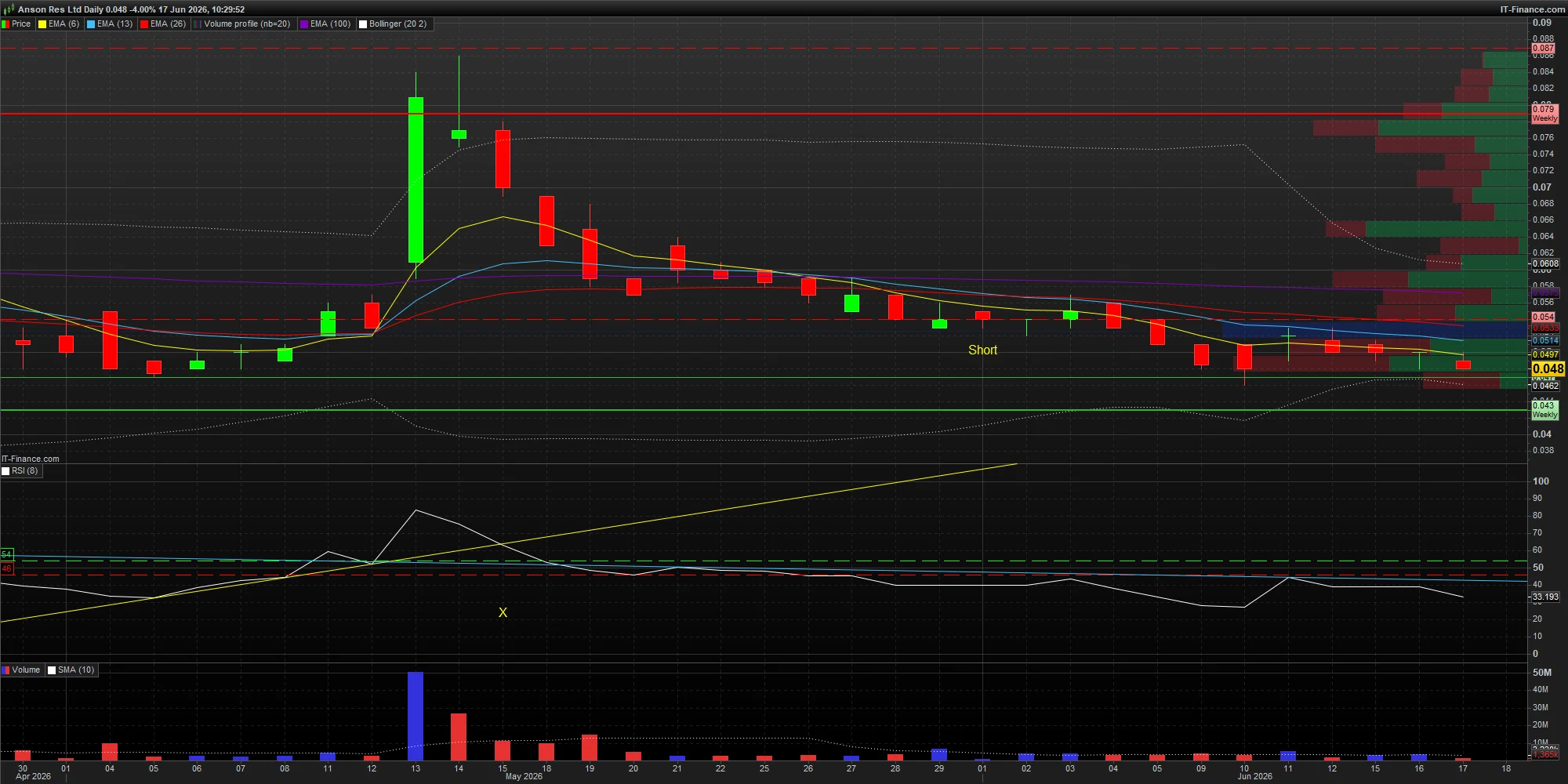 ASN CHART THREAD | Page 14 | The Stock Exchange Forum