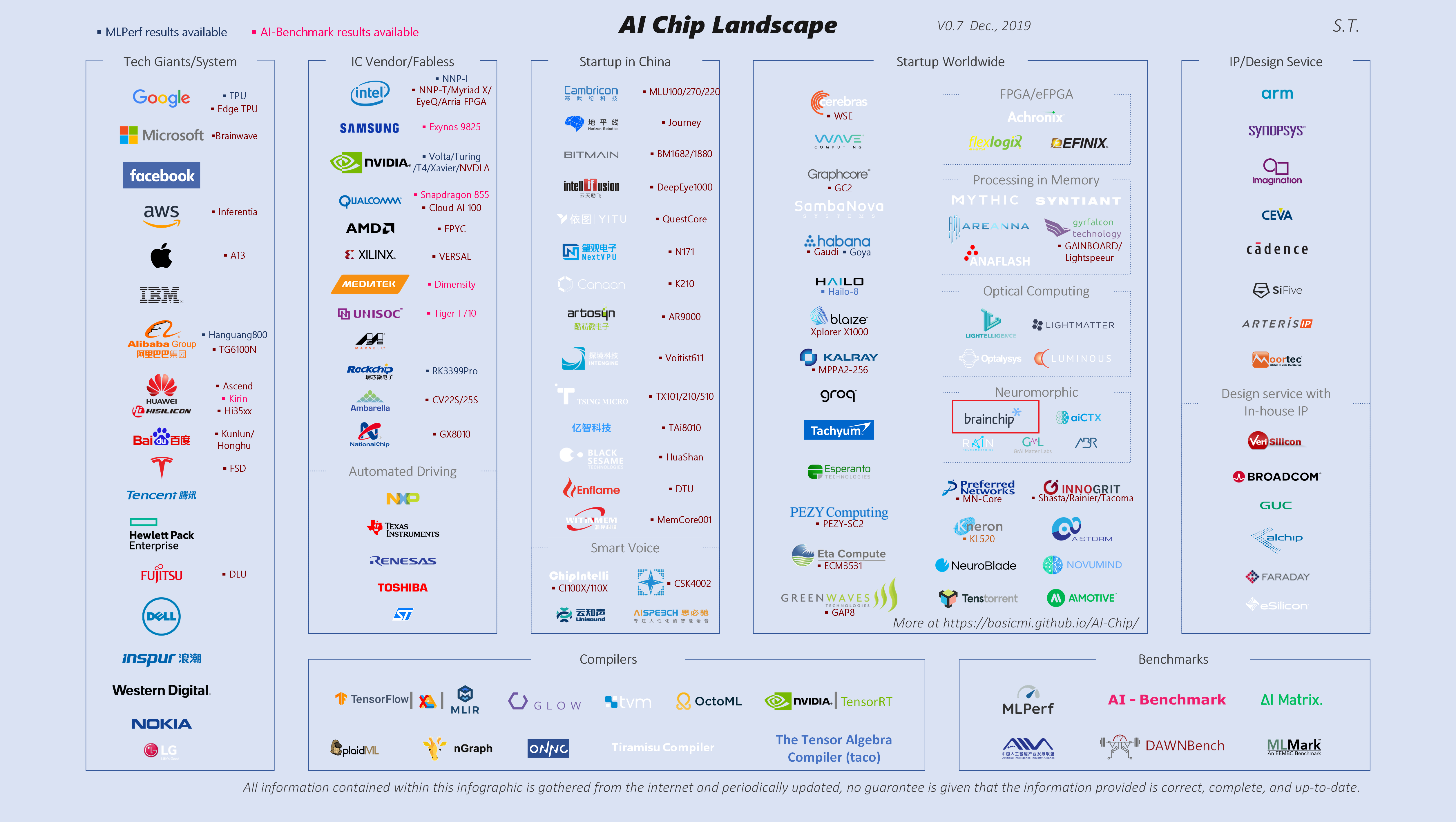 AI_Chip_Landscape Mark Up.png