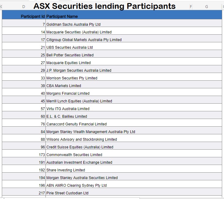 ASX Securities Lending participant 1.jpg
