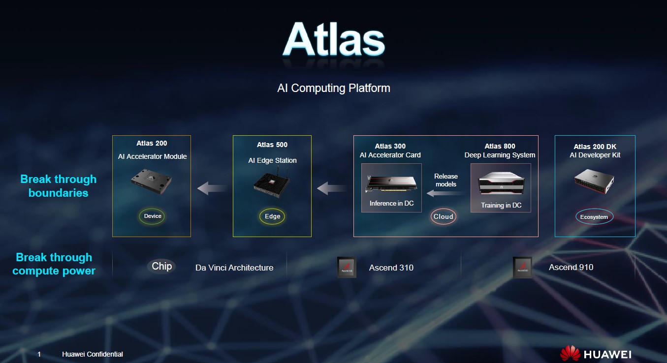 Atlas AI Da Vinci Ascend Chips.jpg