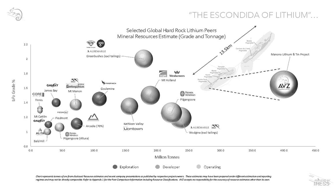 AVZ bubble chart.gif