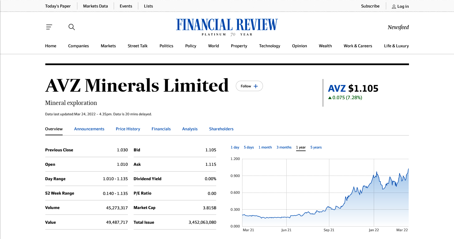 AVZ Minerals Limited AFR.png