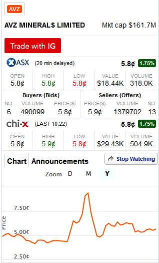 AVZ Minerals Ltd 06-Aug-20.png