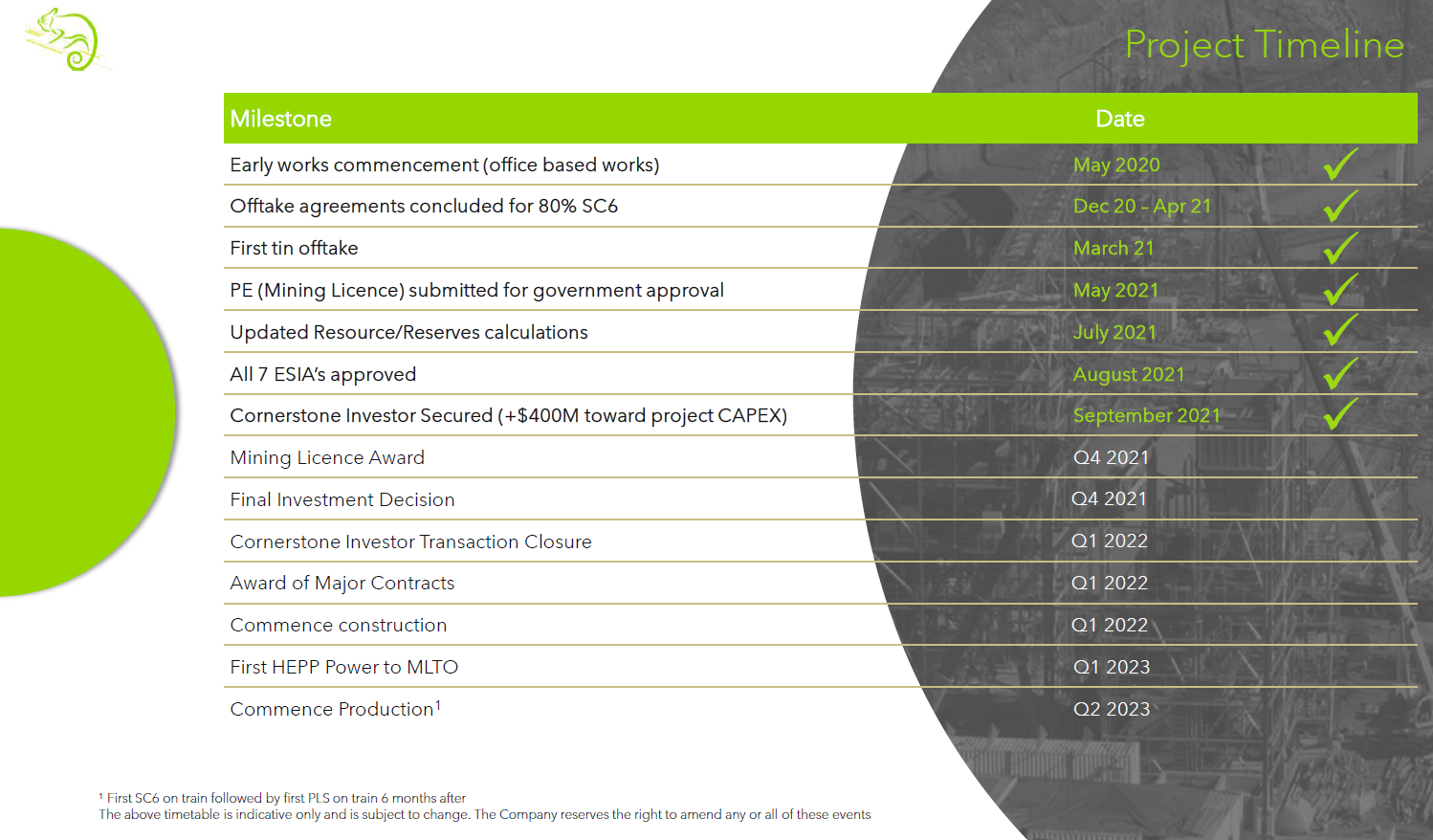 AVZ project timeline.png