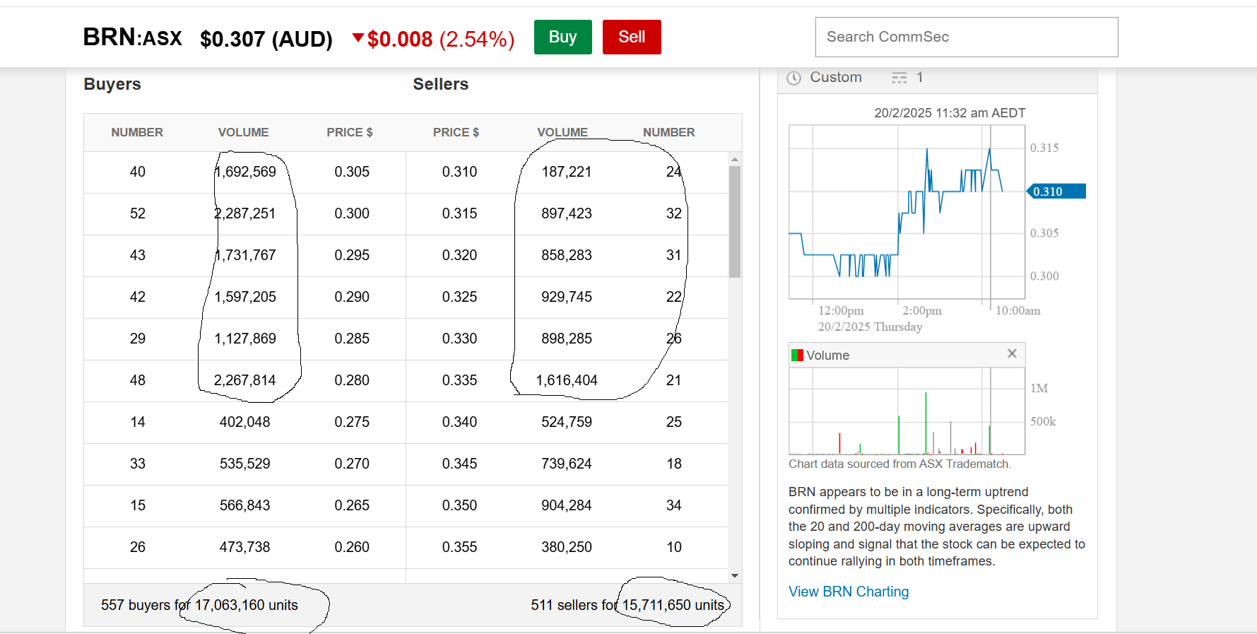 brn depth friday  lots of support or a con.png