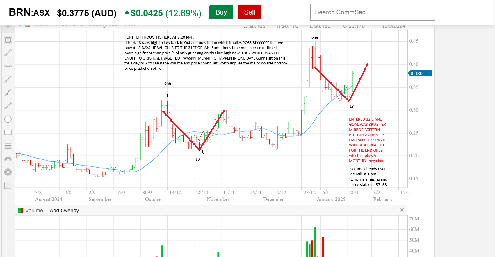 BRN entered at 32.5 now 38 ish but looks to fast for the mirror pattern so could be a major mo...png