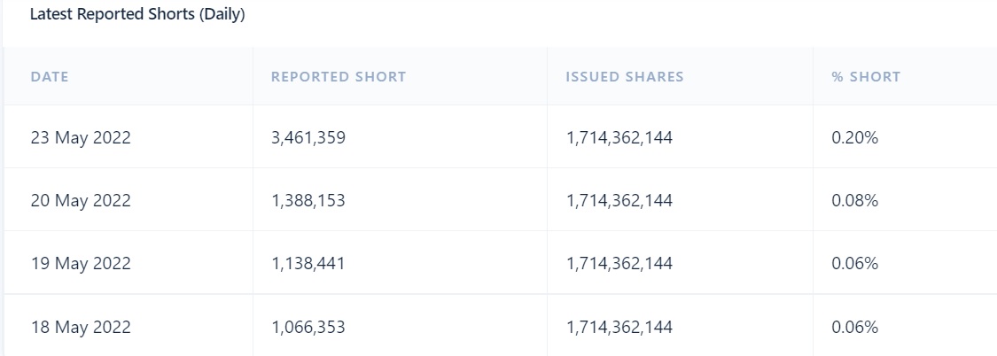 Daily reported SHORTs 23 May 2022.jpg