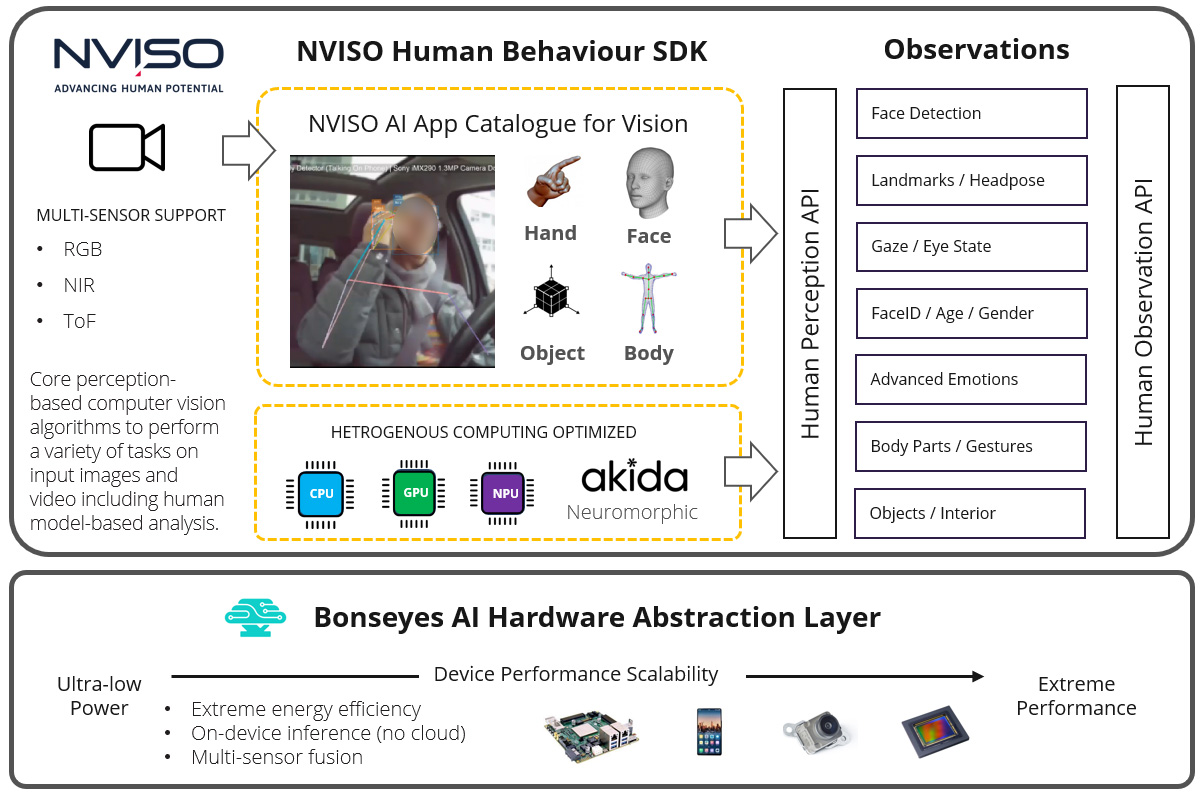 embedded_hpc_human_behaviour_ai4.jpg