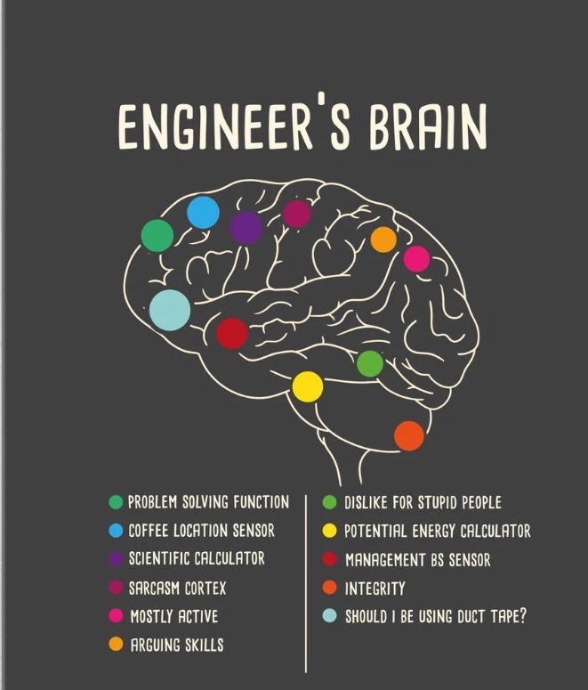 Engineers Brain.jpg