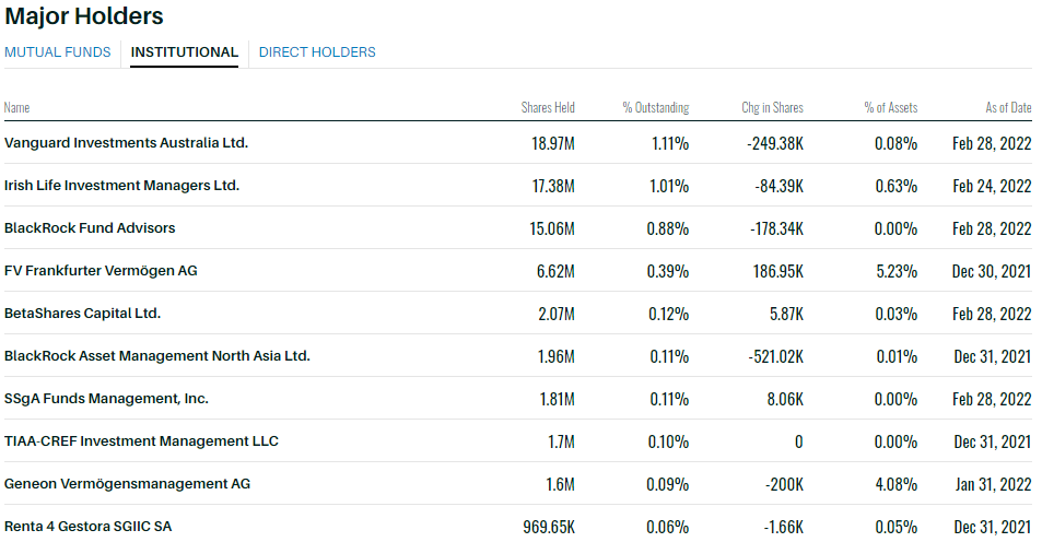 Insto Funds Snap 8.4.22.png