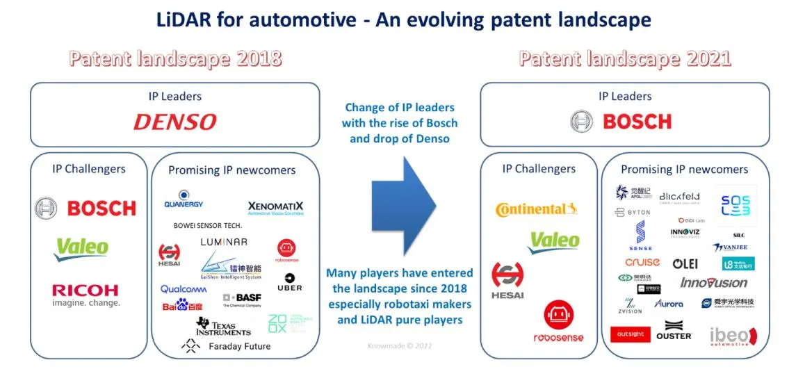 Lidar Patent Landscape 1.png