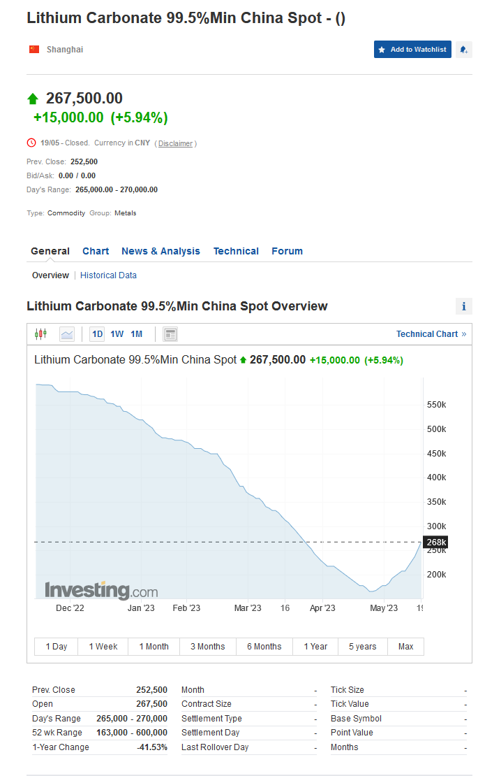 lithium rebound .png