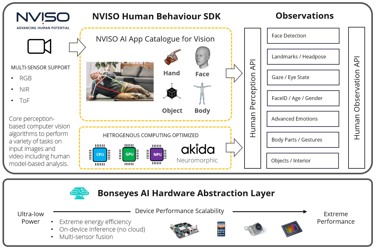 low-power_iot_sdk_overview.jpg