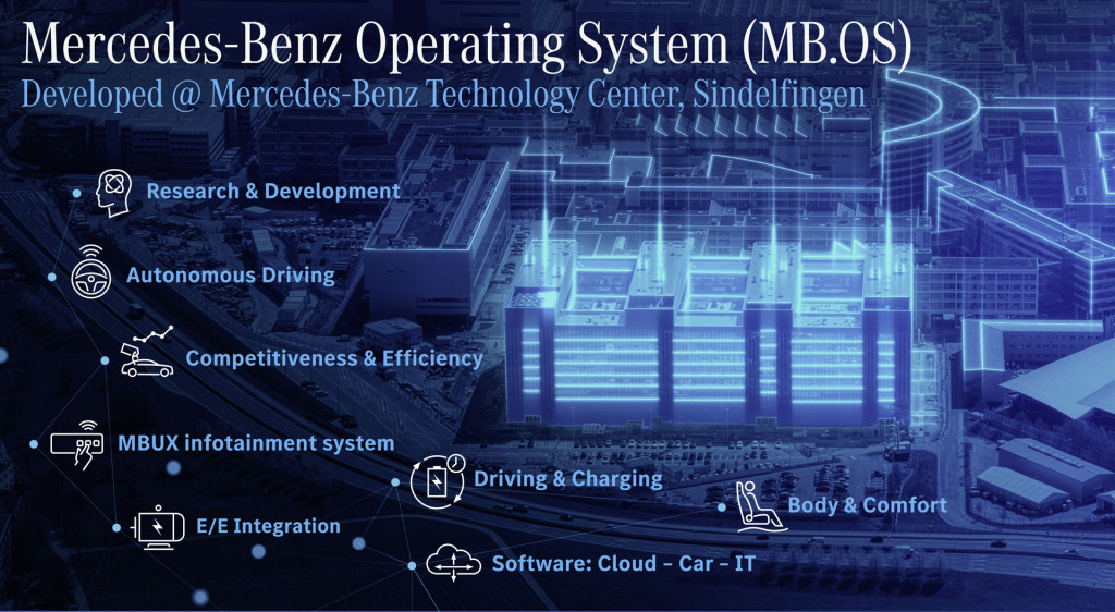 mercedes-benz-operating-system-mb-os_100797100_l.jpg
