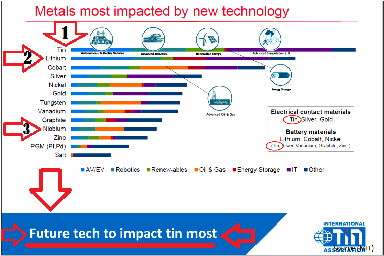 Metals most impacted by new technology.png