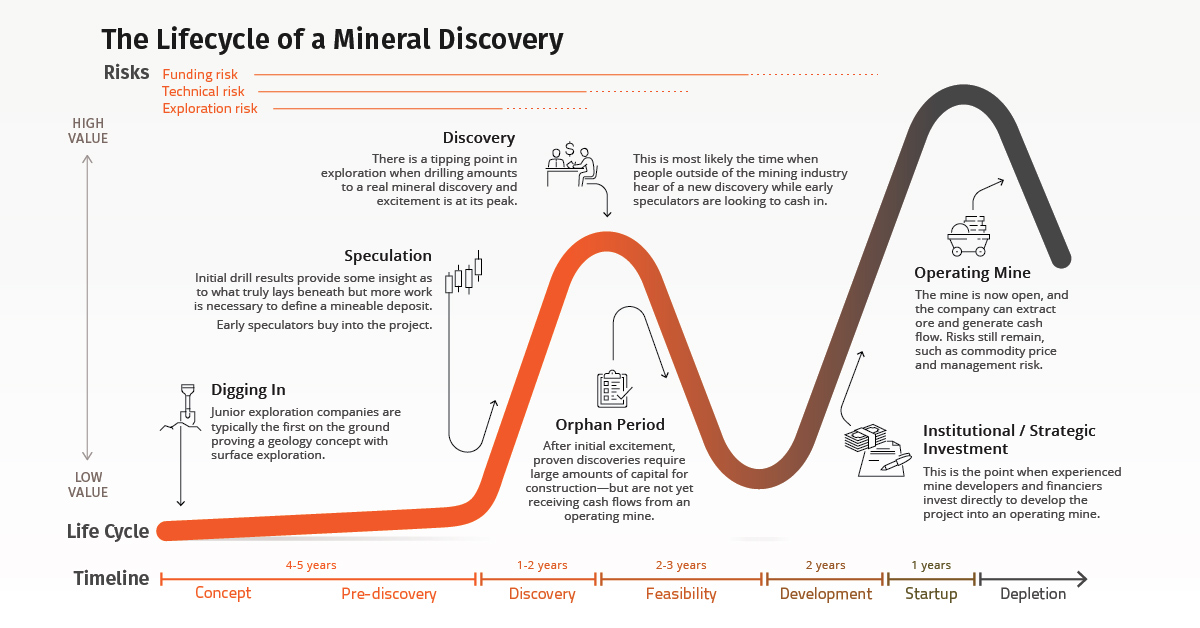 mining-life-cycle-prev.jpg