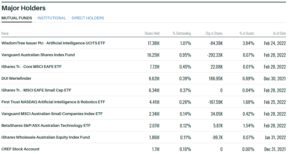 Mutual Funds Snap 8.4.22.png