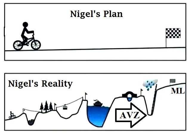 #Nigel's Plan V Reality.jpg