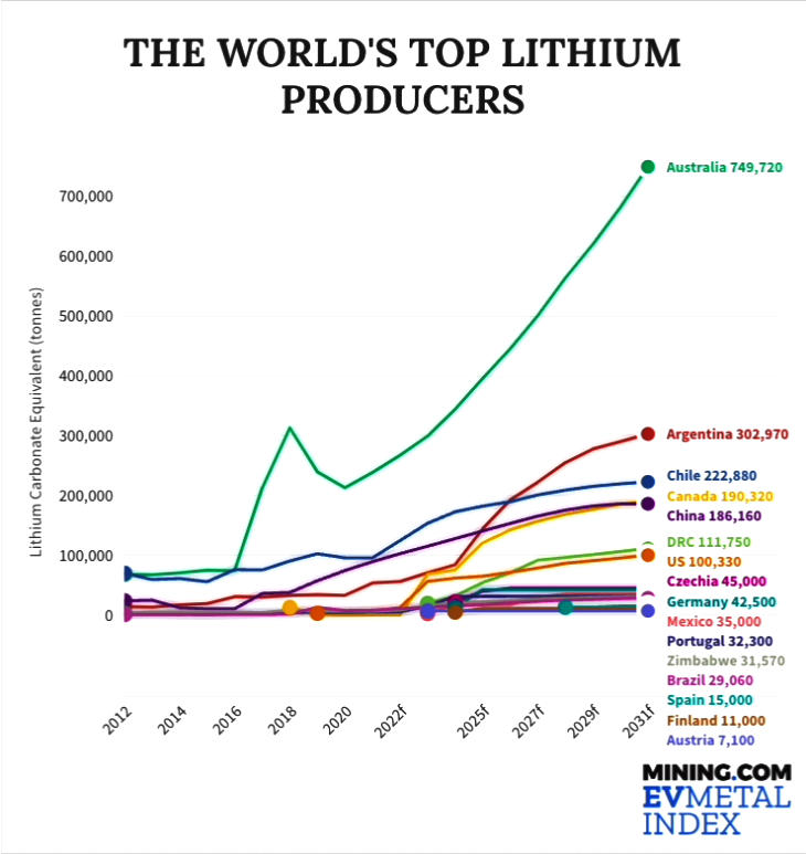 Race is on for global lithium mining domination.png