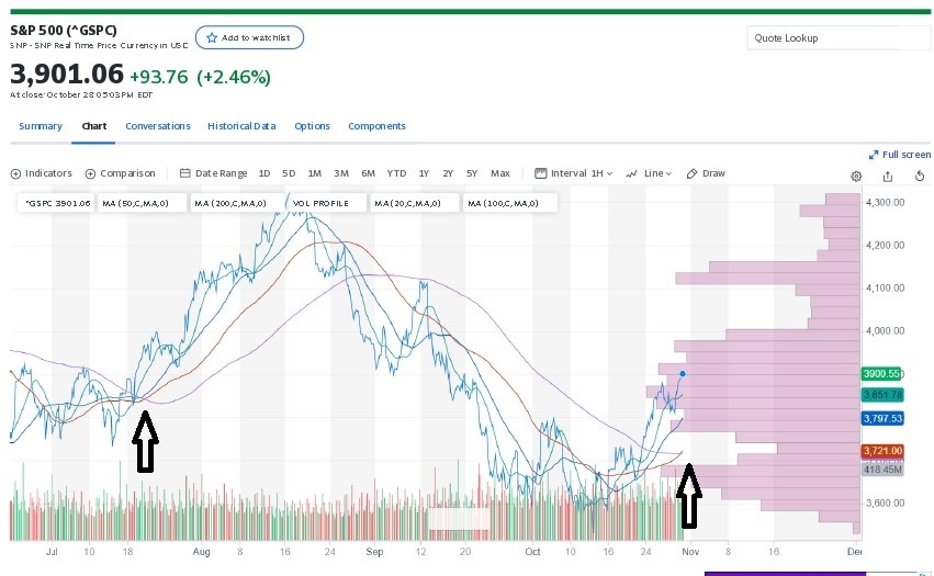 S&P 500 (^GSPC) Charts, Data & News - Yahoo Finance_page-0001.jpg