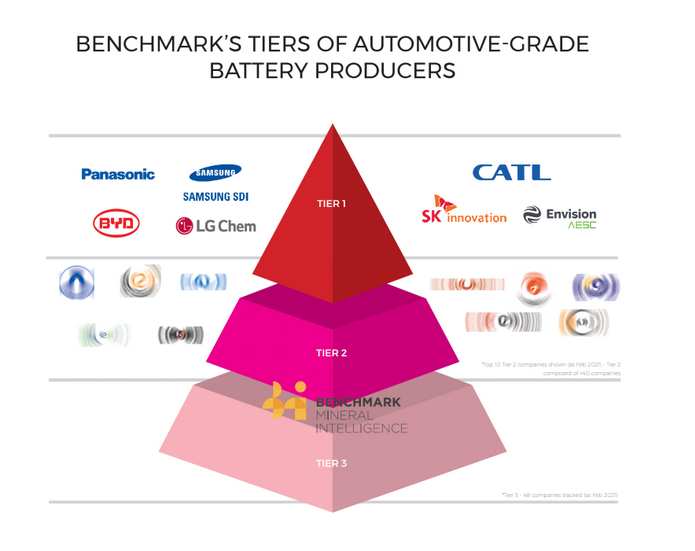 Screenshot 2022-03-15 at 10-44-04 Europe’s EV gigafactory capacity pipeline grows 6-fold to 78...png