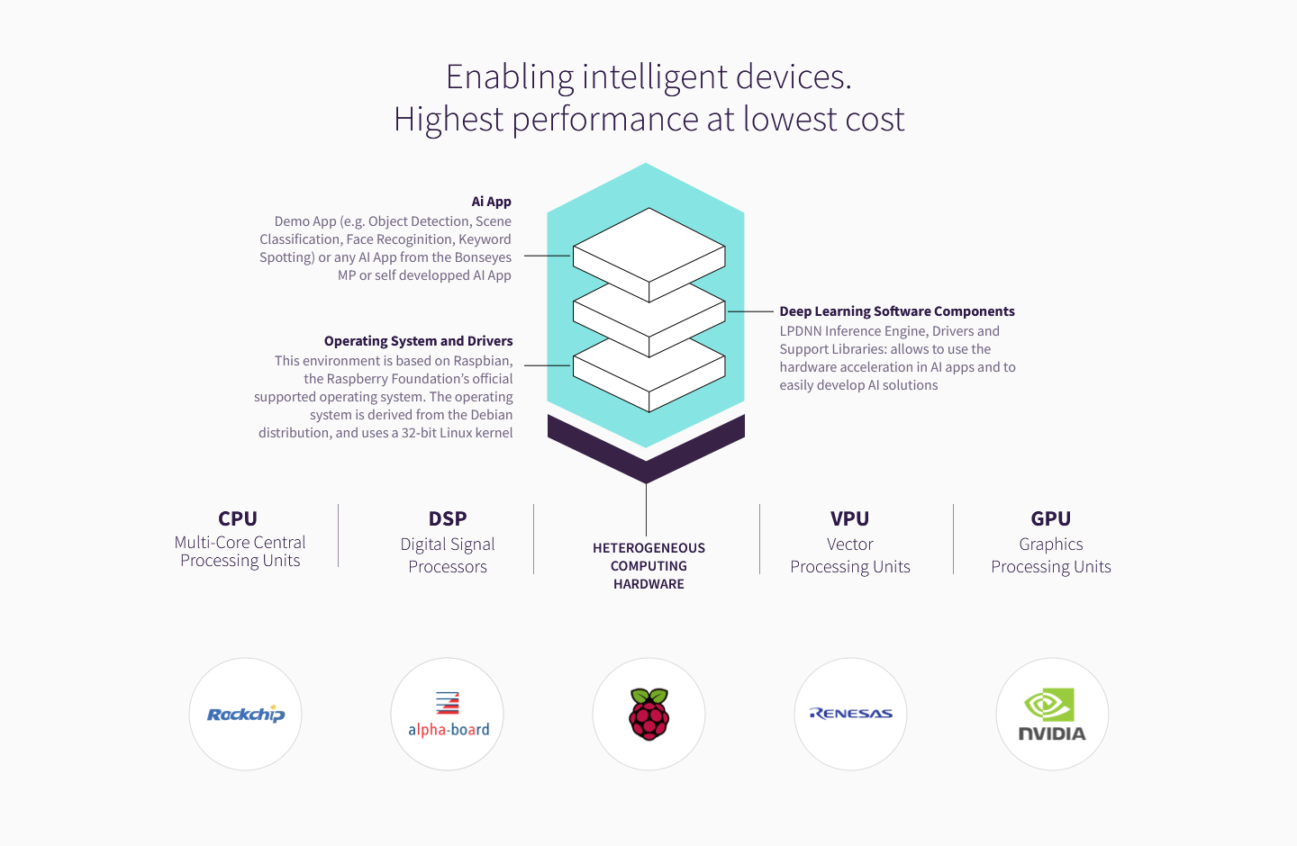 Screenshot 2022-05-22 at 19-23-51 BONSEYES – The Artificial Intelligence Marketplace.png