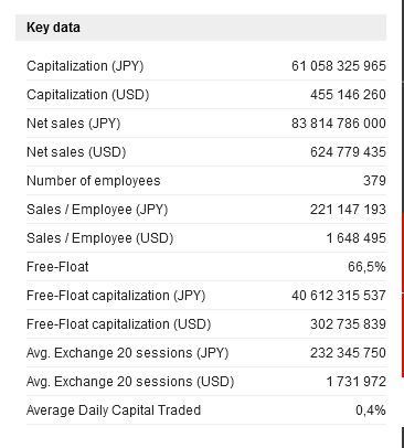 Screenshot 2022-06-14 at 01-38-51 MEGACHIPS CORPORATION Financial Data Forecasts Estimates and...png