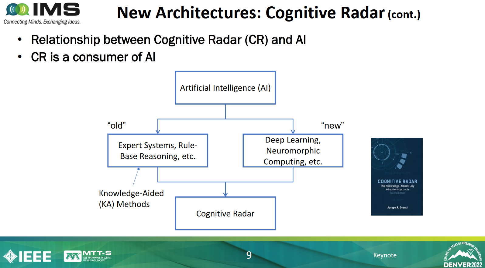 Screenshot 2022-07-16 at 13-54-52 Slide 1 - IMS2022-Radar-Overview-Guerci.pdf.png