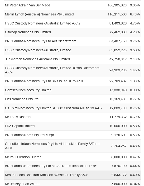 Screenshot 2022-07-17 at 13-30-25 Brainchip Holdings Ltd (ASX BRN) Share Price - Market Index.png