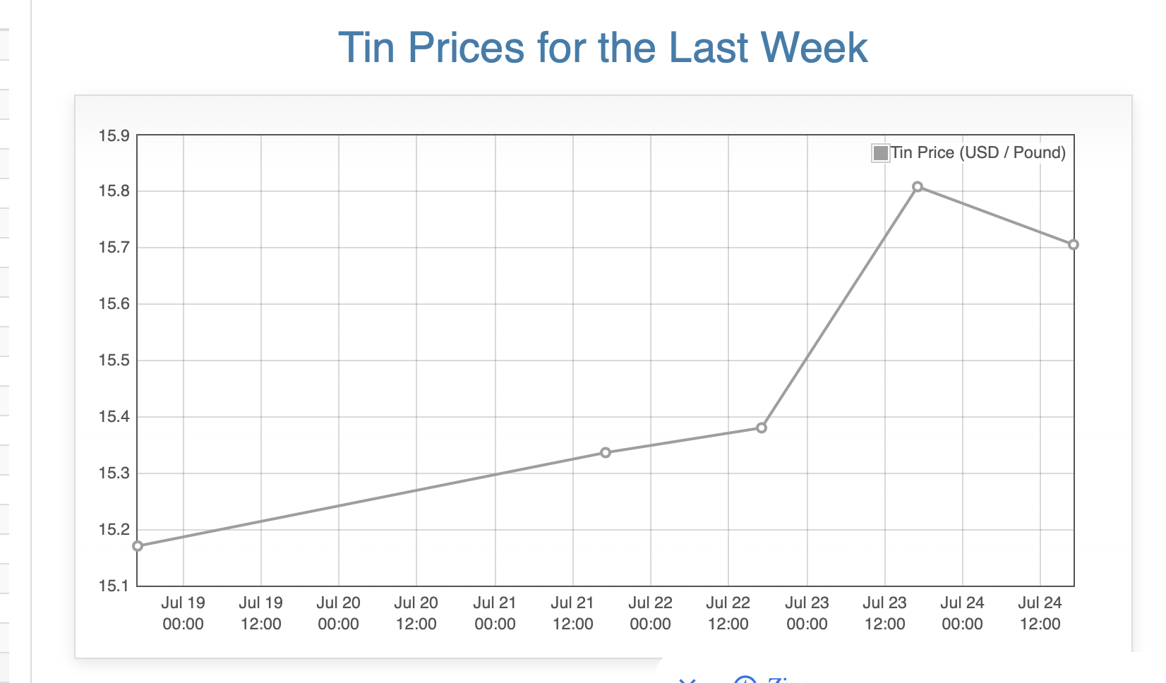Screenshot 2025-07-26 at 08.30.01.png