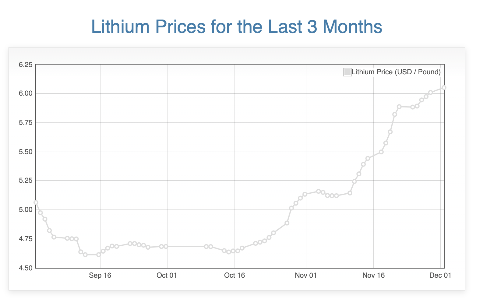 Screenshot 2025-12-02 at 16.35.43.png