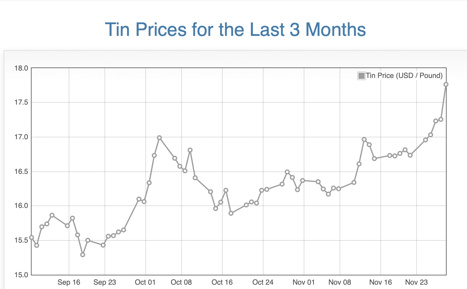 Screenshot 2025-12-02 at 16.38.58.png