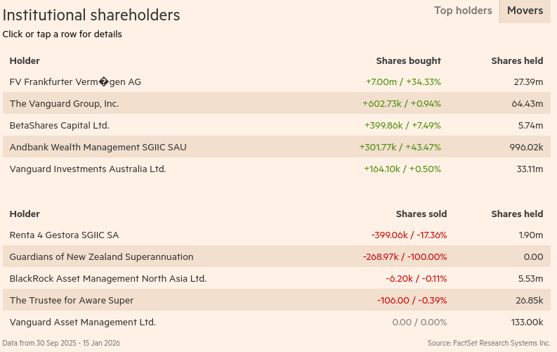 Screenshot 2026-01-22 at 18-31-14 BrainChip Holdings Ltd BRN ASX profile - FT.com.png