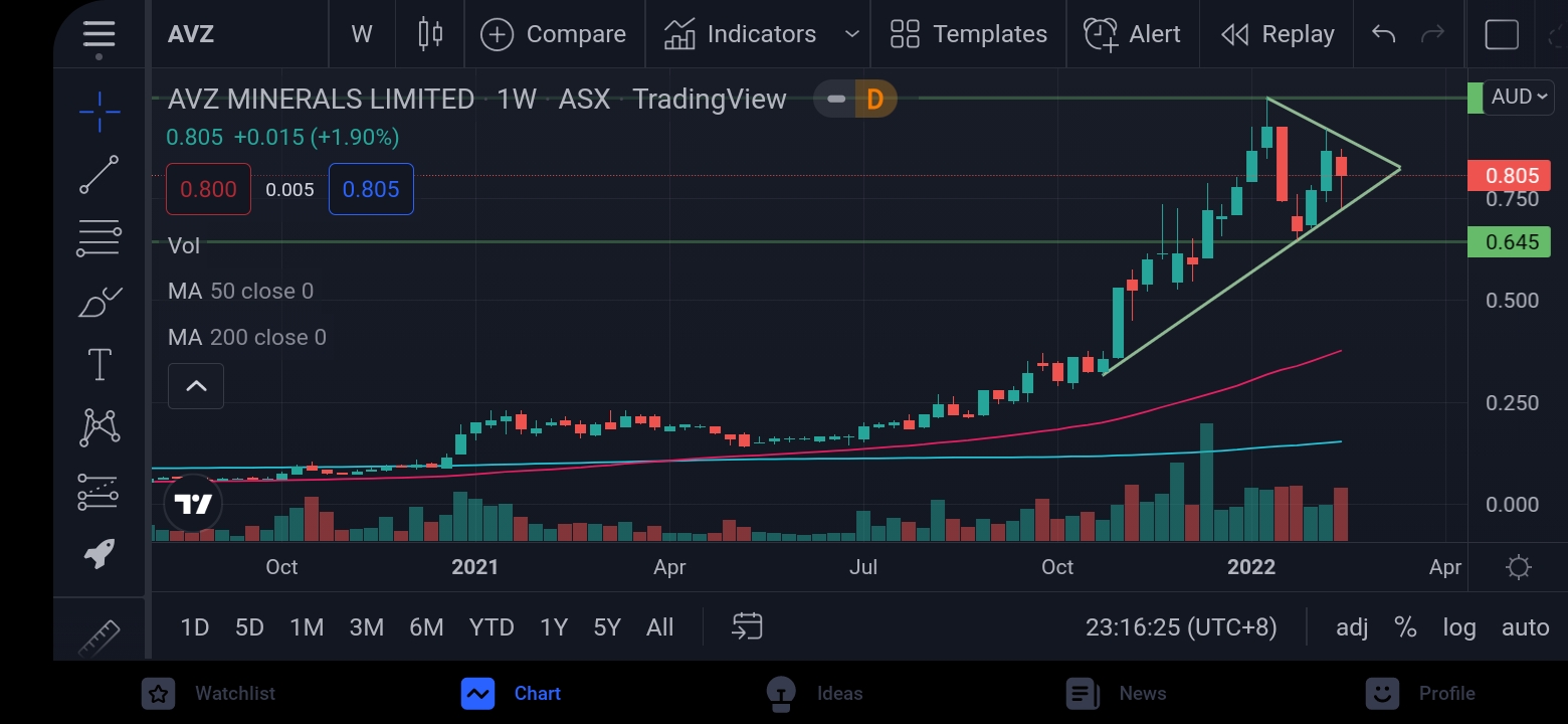 Screenshot_20220220-231628_TradingView.jpg