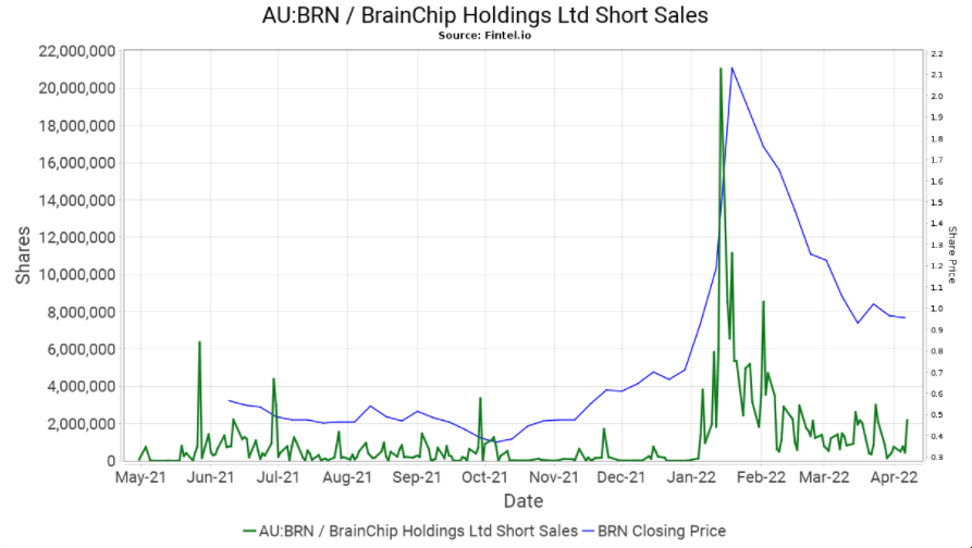 Shorts Chart 8.4.22.png