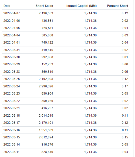 Shorts Table 8.4.22.png