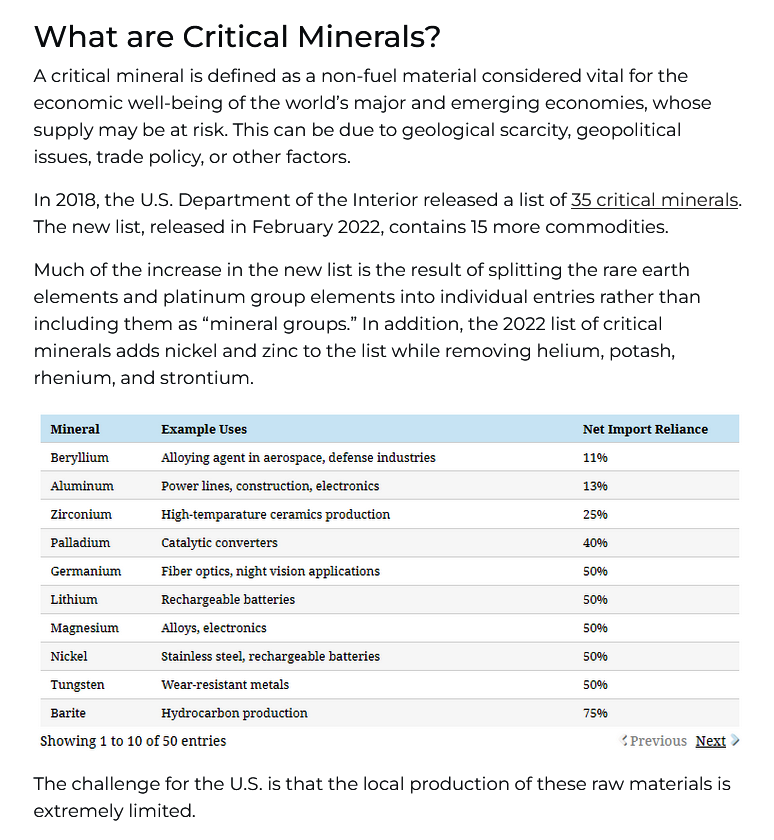 The 50 minerals critical to US security !.png