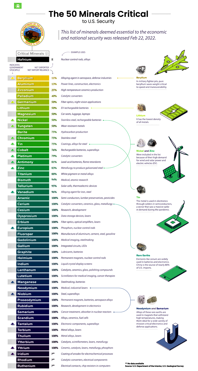 The 50 minerals critical to US security.png