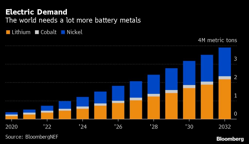 The-world-wants-more-lithium.jpg