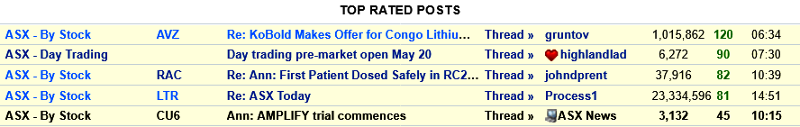 Top 5 on Forum.png