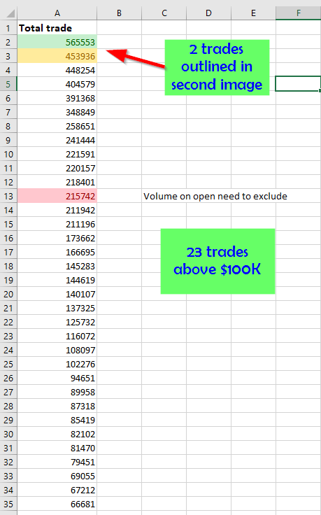 Total trades BRN.png