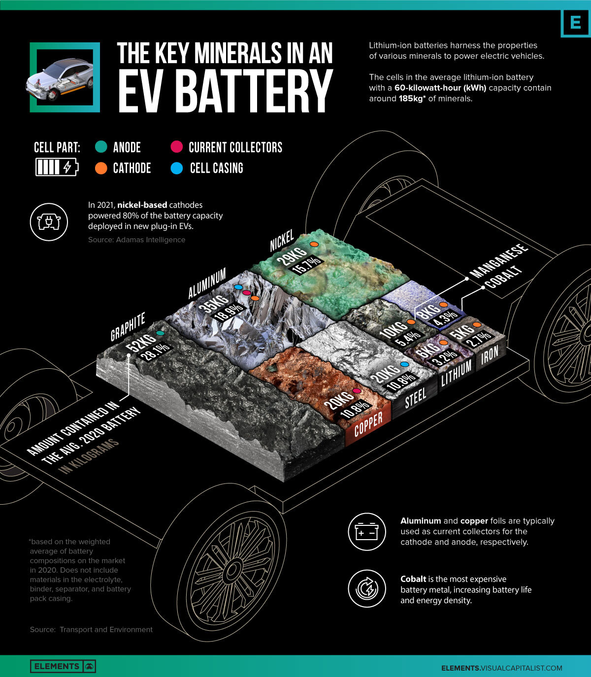 VCE_OC_Composition-of-EV-battery_Mar_31.jpg