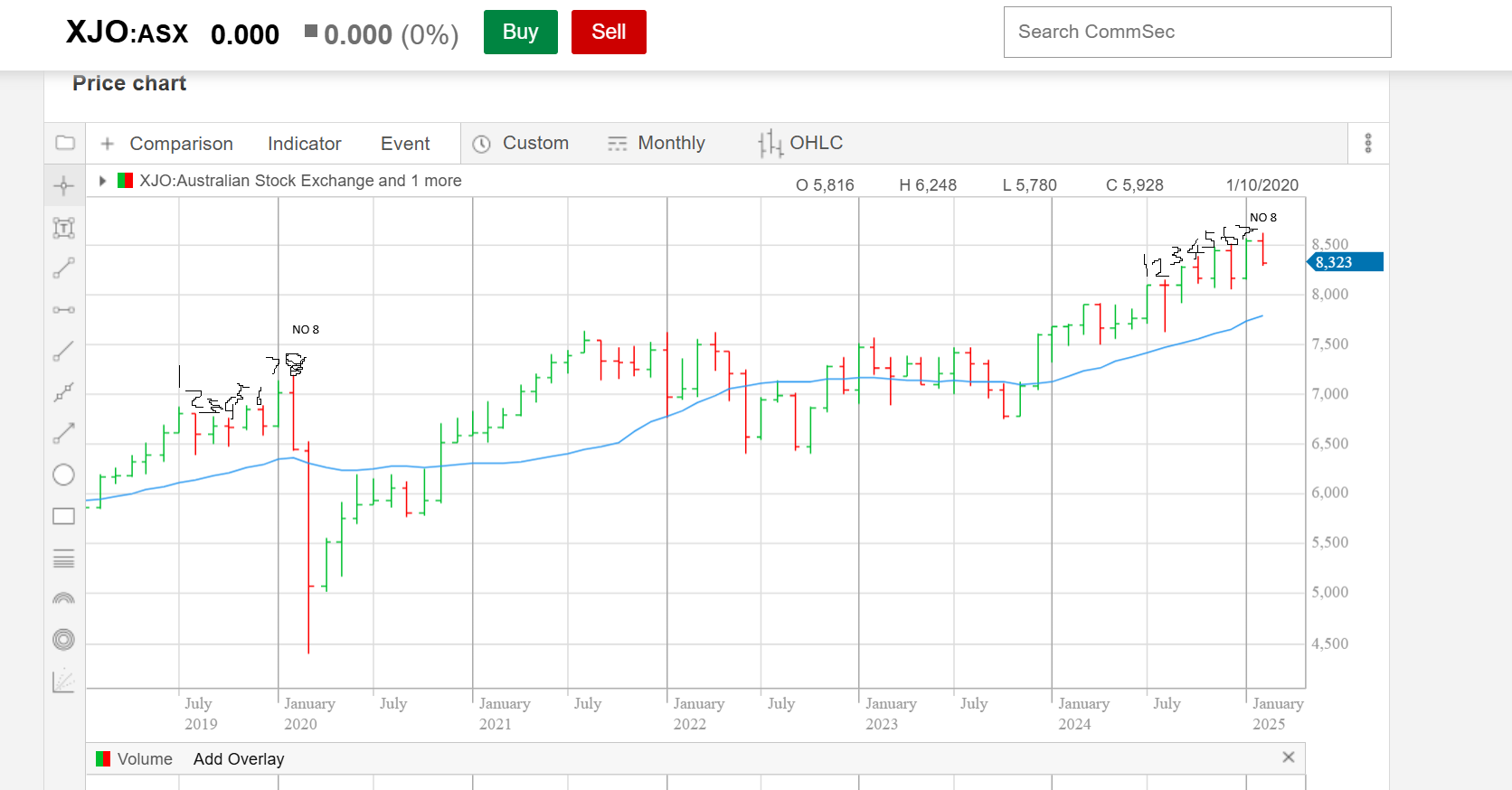 XJO MONTHLY NOW MONTH NO 8.png