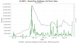 au-brn-short-sales-asx.png
