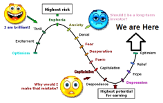 #Investing Cycle.png