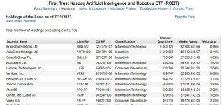 ROBT ETF - Latest BrainChip Holdings.JPG